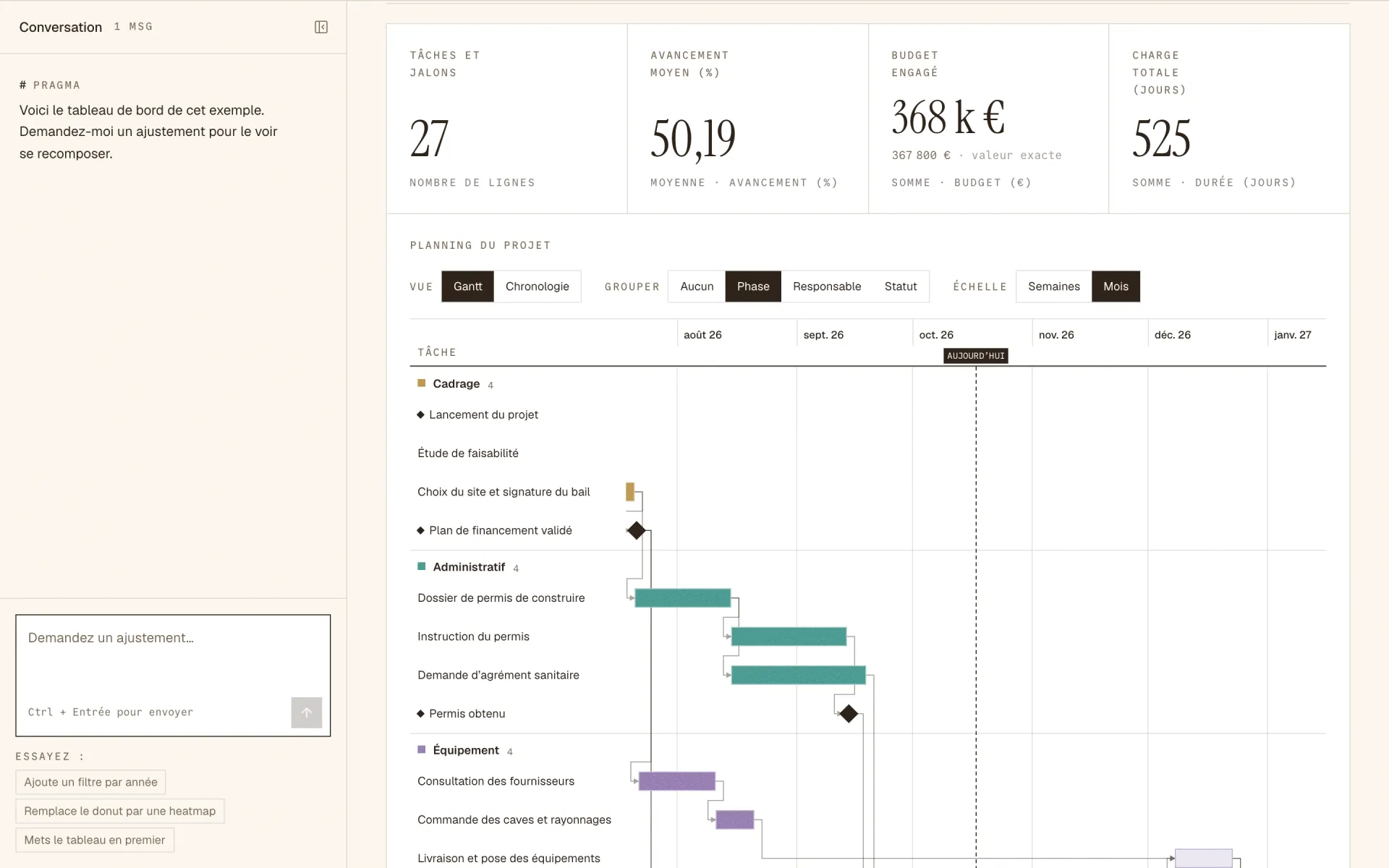 Tableau de bord composé sur le planning d’exemple de la Fromagerie Bouvier : tâches, avancement, budget, charge, et le Gantt des phases avec leurs dépendances.